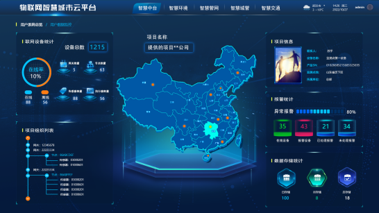 智慧中臺(tái)