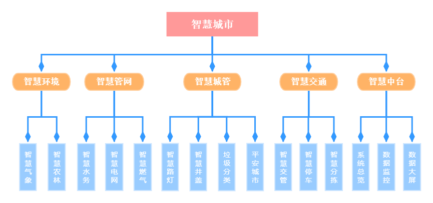 產(chǎn)品特色1
