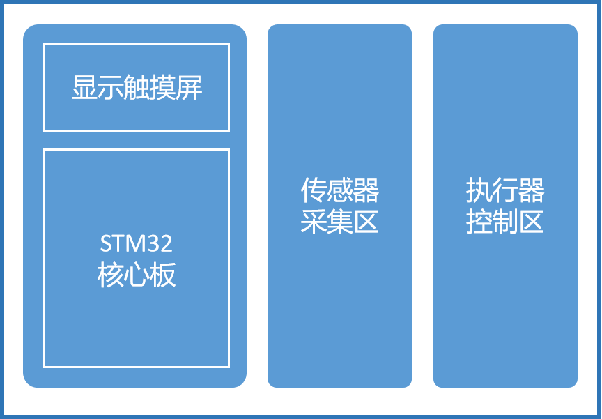 嵌入式M4產(chǎn)品布局
